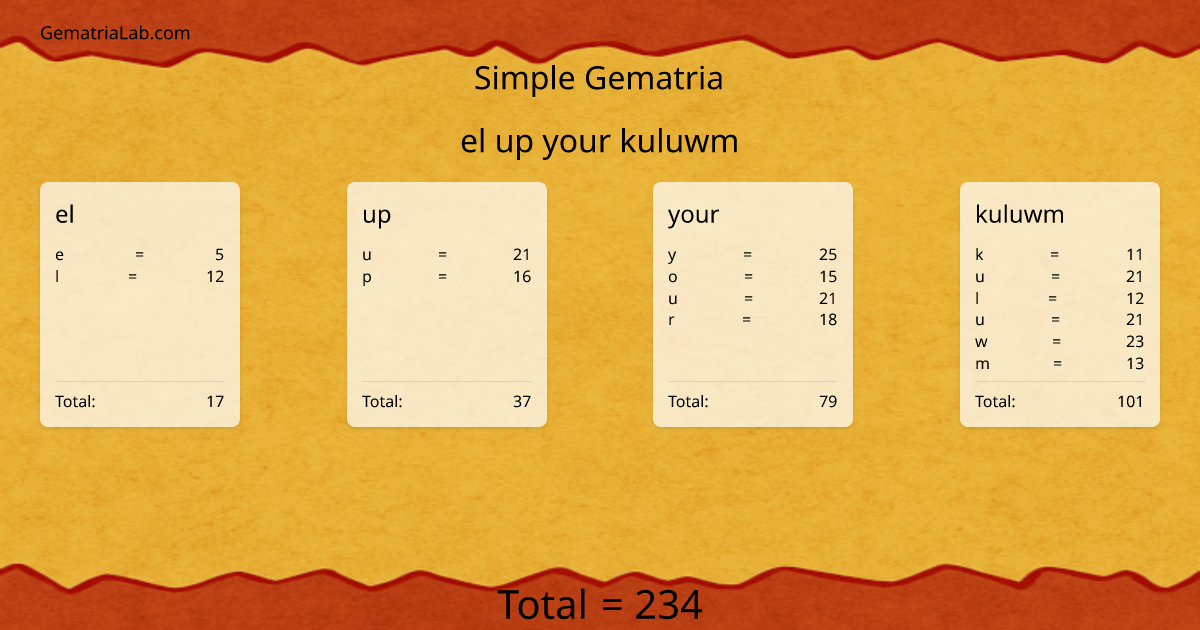 el up your kuluwm in simple Gematria